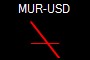 MUR-USD